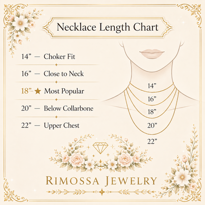 Necklace length chart showing 14, 16, 18, 20, and 22-inch placements